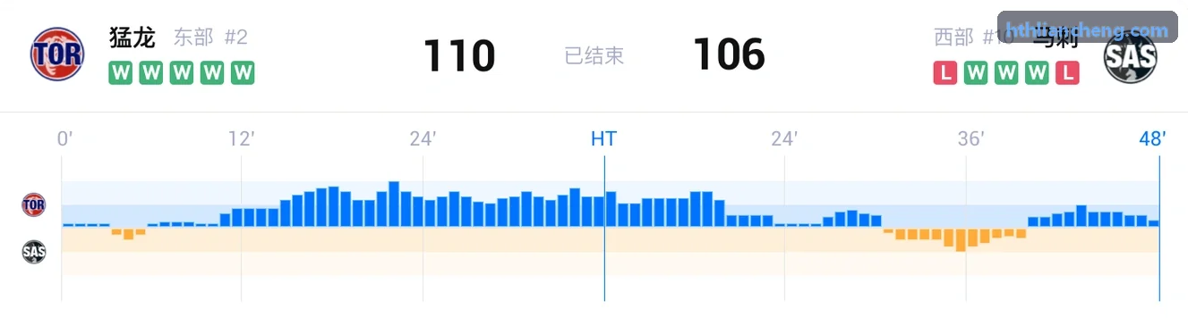 HTH入口后台界面全景